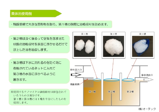 グリストラップの具体的使用例.jpg