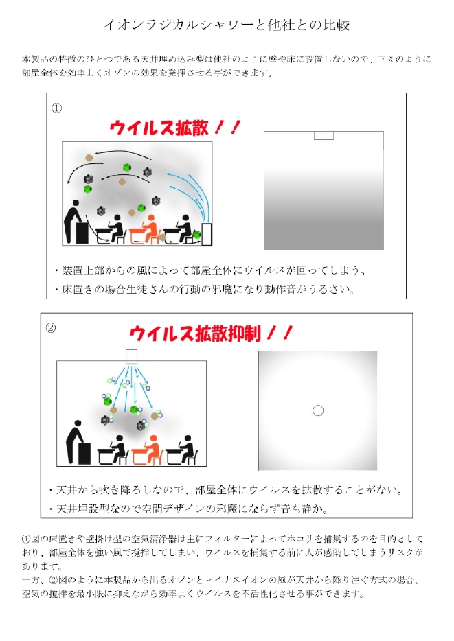 イオンラジカルシャワーにおける除菌効果と作用説明＆カタログ.jpg