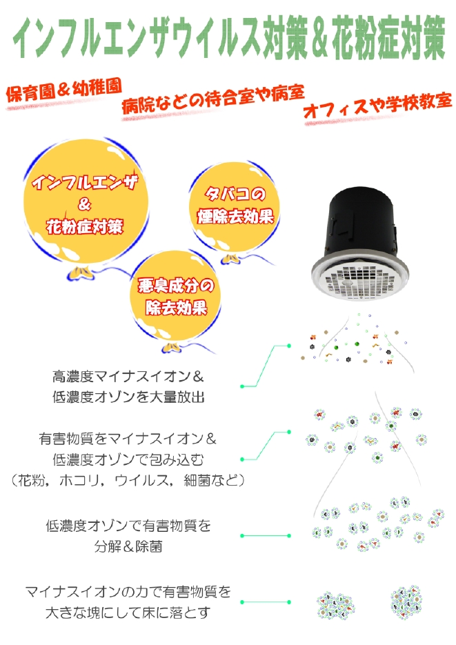 ＩＲＳ－２００インフルエンザ＆花粉症説明カタログ.jpg